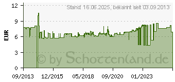 Preistrend fr HAZET 880Z-14 Auen-Sechskant Steckschlsseleinsatz 14mm 3/8 (10 mm)