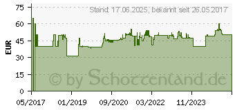 Preistrend fr BRDER MANNESMANN M29074 Heimwerker Werkzeugset im Koffer