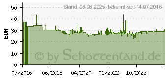 Preistrend fr WERA Kraftform Kompakt 28 mit Tasche. 7-teilig (05134491001)