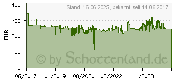 Preistrend fr METABO 2-Gang-Bohrmaschine 1300 W (600574000)