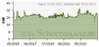 Preistrend fr GEDORE 407 1879375 Bgelsge