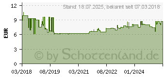 Preistrend fr KNIPEX 97 99 909 Aderendhlsen-Sortiment Vollisoliert Grau, Rot, Blau, Gelb 45St.