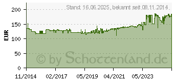 Preistrend fr GEDORE Satz Maulschlssel mit Ringratsche in Check-Tool-Modul (2308894)