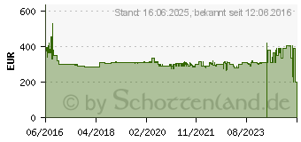 Preistrend fr DEWALT DCE088D1G Kreuzlinienlaser selbstnivellierend Reichweite (max.): 30m (DCE088D1G-QW)