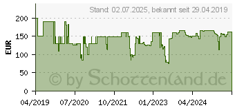 Preistrend fr THOMSON 512503 Wlan IP berwachungskamera 1920 x 1080 Pixel