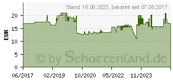 Preistrend fr KNIPEX 30 11 190 Elektronik- u. Feinmechanik Flachzange Gerade 190 mm