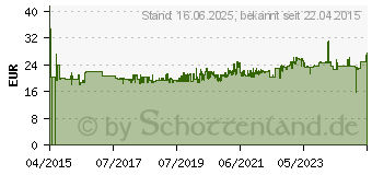 Preistrend fr HAZET BluGuard 2140-30 Schlosserhammer 400g 300mm DIN 1041