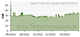 Preistrend fr WIHA slimBit VDE Wechselklingen-Set 6teilig SB2831B601 (43155)