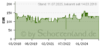 Preistrend fr METABO BS 18 LT Akku-Bohrschrauber Li-Ion (602102890)