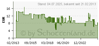 Preistrend fr KOPP Einsatz Ausschalter, Wechselschalter Athenis Reinwei (RAL 9010) (587692087)