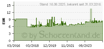 Preistrend fr WERA 8740 C HF Innen-Sechskant Steckschlssel-Bit-Einsatz 12mm 1/2 (12.5 mm) (05003826001)