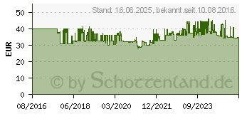 Preistrend fr PROXXON Industrial 23816 SlimLine -Satz 12teilig