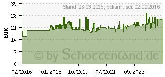 Preistrend fr KOPP 226120010 Steckdosenleiste ohne Schalter Grau, Schwarz Schutzkontakt 1St.