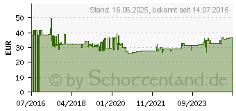 Preistrend fr WERA 3950/9 Winkelschraubendreher-Set 9teilig (05073544001)