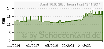 Preistrend fr GEDORE 400 17X19 Doppel-Ringschlssel 17 - 19mm DIN 3118 (6057780)