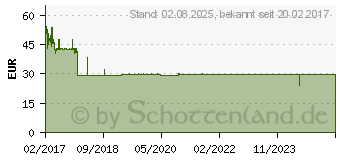 Preistrend fr WOLFCRAFT 5978000 Lochsge 1 Stck 1St.