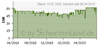 Preistrend fr BURG WCHTER 35780 Favor S3 E Einbruchschutztresor Zahlenschloss