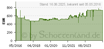 Preistrend fr GEDORE Werkzeugwagen workster smartline (2977311)