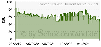 Preistrend fr METABO 625349000 Werkzeug-Akku 12V 4.0Ah Li-Ion