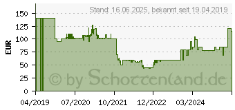 Preistrend fr BOSCH HOME AND GARDEN Akku-Bohrschrauber UniversalImpact 18 55034455 (06039C8100)