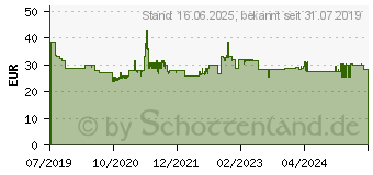 Preistrend fr BOSCH Accessories 2608837726 Kreissgeblatt 216 x 30mm Zhneanzahl: 48 1St.