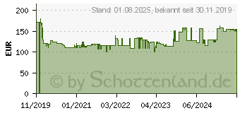 Preistrend fr BOSCH PROFESSIONAL GSB 18V-55 Solo 2-Gang-Akku-Schlagbohrschrauber inkl. Koffer (06019H5303)