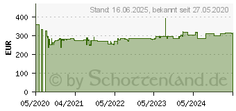 Preistrend fr BOSCH GGS 18V-10 SLC L-BOXX Akku-Geradeschleifer (06012B4000) (06012B4001)