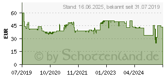 Preistrend fr BOSCH Accessories 2608837778 Kreissgeblatt 250 x 30mm Zhneanzahl: 68 1St.