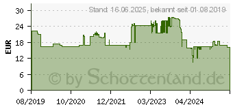 Preistrend fr BOSCH Accessories 2608837675 Kreissgeblatt 160 x 20mm Zhneanzahl: 12 1St.