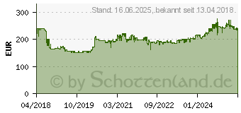 Preistrend fr MAKITA DUX60Z Akku Multifunktionsantrieb Solo 18V Li-Ion