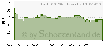 Preistrend fr BOSCH Kreissgeblatt Expert for Wood, 250 x 2,1/1,6 x 30, 24 Zhne (2608644522)