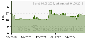 Preistrend fr BOSCH Accessories 2608837703 Kreissgeblatt 184 x 20mm Zhneanzahl: 48 1St.