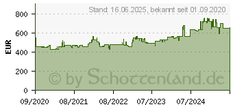 Preistrend fr BOSCH GWS 18V-15 SC Professional - Angle sander - schnurlos - 125 mm - 2 Akkus - 18 V (06019H6102)