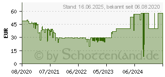 Preistrend fr ASTRAGON Landwirtschafts Simulator 19: Premium Edition Xbox One USK: 0 (AS66230)