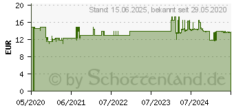 Preistrend fr DIGITUS Flexibler Kabelspiralschlauch mit Einzugshilfe, 5 m (DA-90508)