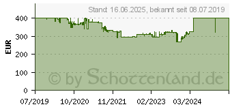 Preistrend fr GARMIN Edge 830 (010-02061-01)