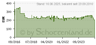 Preistrend fr WERA 05020093001 Joker Switch Imperial Ring-Maulschlssel-Satz 8teilig