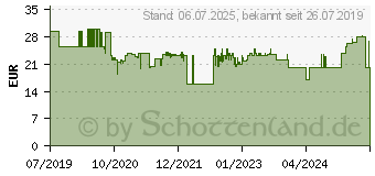 Preistrend fr SCHWAIGER TV Wandhalter Motion 3 fr 35 kg, neigbar, schwenkbar, drehbar LWH25535 513 (LWH25535513)