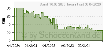 Preistrend fr UNOLD 18715 Blitzkocher Thermo Wasserkocher, Edelstahl/Schwarz