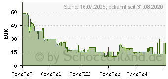 Preistrend fr UBISOFT Just Dance 2021 PlayStation 4 (10371)