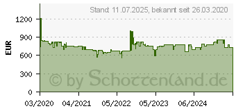 Preistrend fr BOSCH Gefrierschrank 6 GSN51DWDP, 161 cm hoch, 70 cm breit