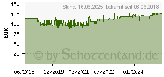 Preistrend fr KNIPEX 00 19 55 S5 Werkstatt Wasserpumpenzangen-Set 5teilig