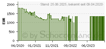 Preistrend fr LG OLED CX 4K TV (OLED48CX8LC)