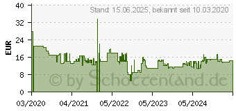 Preistrend fr BELKIN Lightning Lade/Sync Kabel ummantelt mfi 1m schwarz (CAA002BT1MBK)