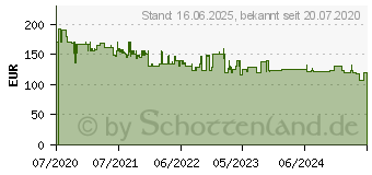 Preistrend fr FOSCAM D4Z - berwachungskamera, IP, LAN, WLAN, auen