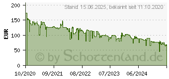 Preistrend fr 512GB SanDisk Extreme Pro USB 3.1