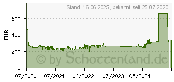 Preistrend fr BOSCH Gefrierschrank 2 GTV15NWEA, 85 cm hoch, 56 cm breit