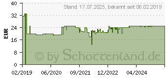 Preistrend fr WMF 0416760071 Zitruspresse Schwarz