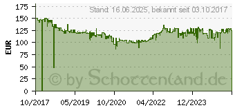 Preistrend fr ROMMELSBACHER CT 8648,70cm (3405 ) Kochfeld Tisch Zonen-Induktionskochfeld Schwarz (CT3405/IN)