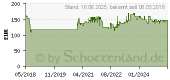 Preistrend fr SINGER Freiarmnhmaschine Simple 3223 Grn (230127140)